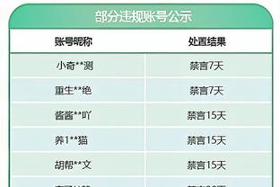 ?死神里弗斯降临：快船→76人→雄鹿？